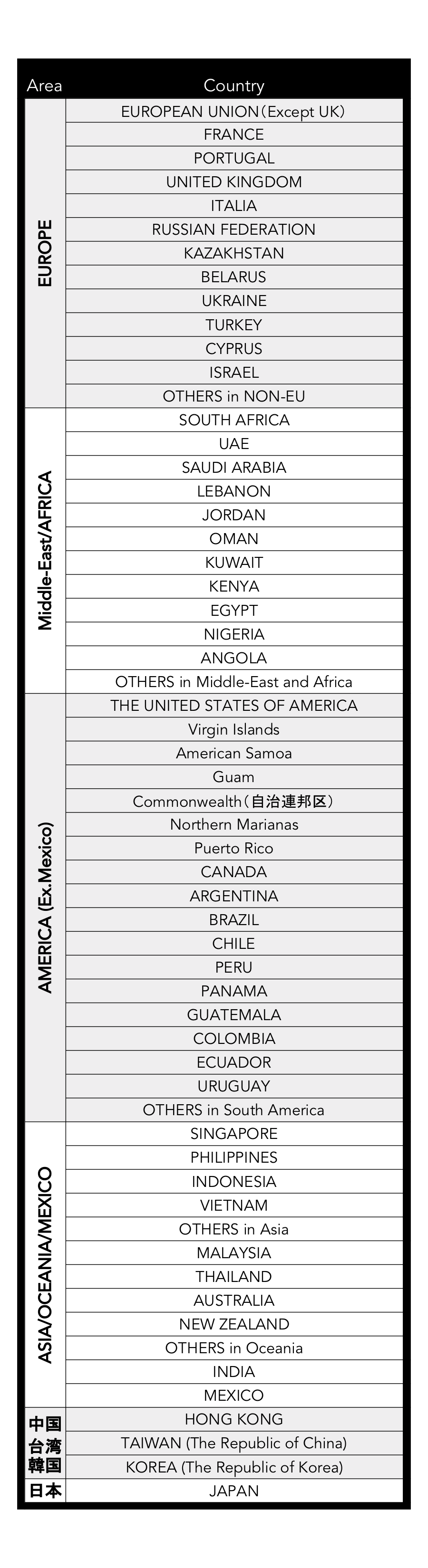 bsfaq2country.png